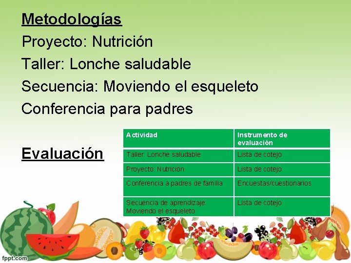 Metodologías Proyecto: Nutrición Taller: Lonche saludable Secuencia: Moviendo el esqueleto Conferencia para padres Evaluación