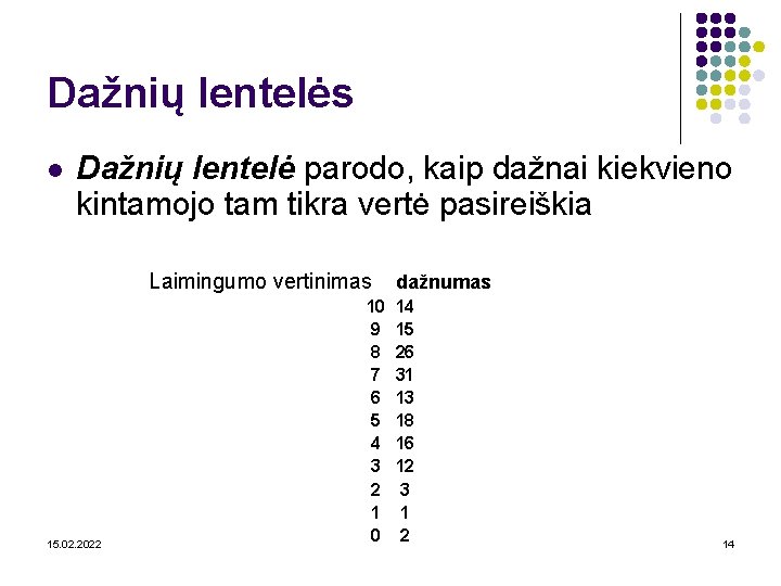 Dažnių lentelės l Dažnių lentelė parodo, kaip dažnai kiekvieno kintamojo tam tikra vertė pasireiškia