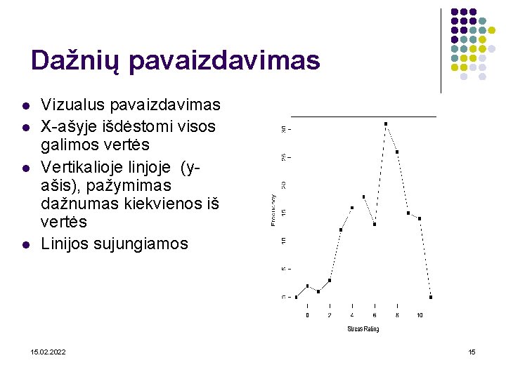 Dažnių pavaizdavimas l l Vizualus pavaizdavimas X-ašyje išdėstomi visos galimos vertės Vertikalioje linjoje (yašis),