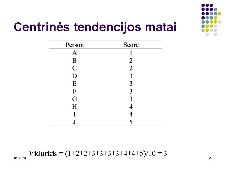 Centrinės tendencijos matai Vidurkis = (1+2+2+3+3+4+4+5)/10 = 3 15. 02. 2022 20 