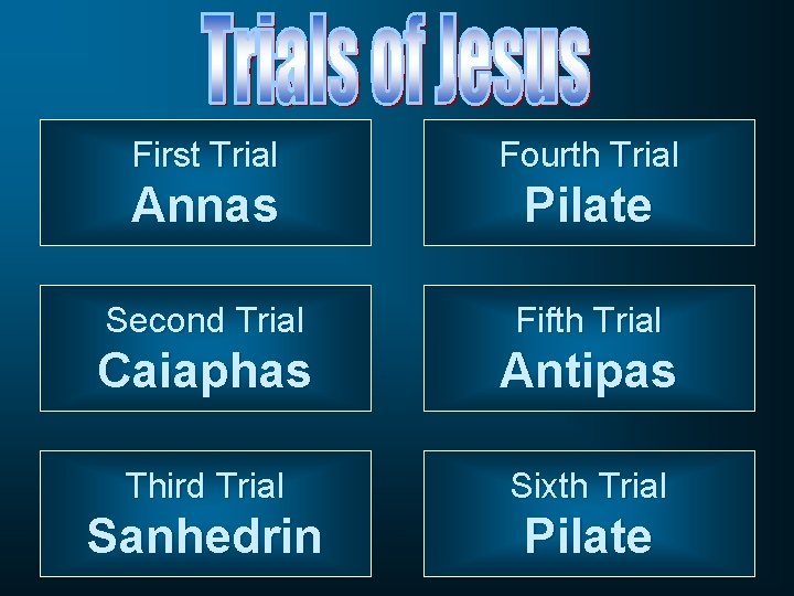 First Trial Fourth Trial Annas Pilate Second Trial Fifth Trial Caiaphas Antipas Third Trial