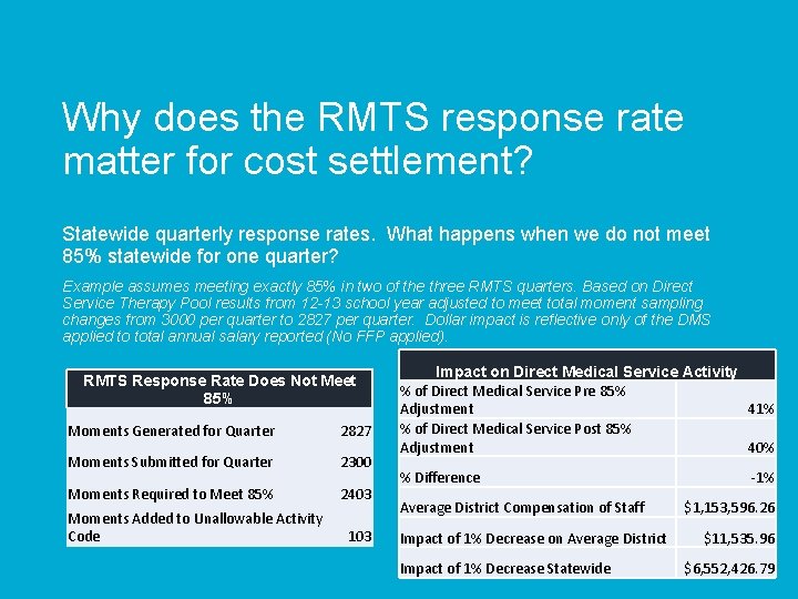 Why does the RMTS response rate matter for cost settlement? Statewide quarterly response rates.