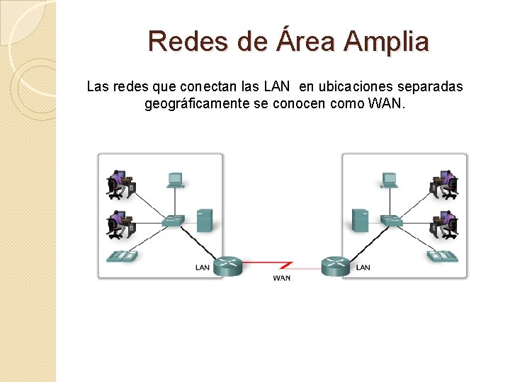 Redes de Área Amplia Las redes que conectan las LAN en ubicaciones separadas geográficamente