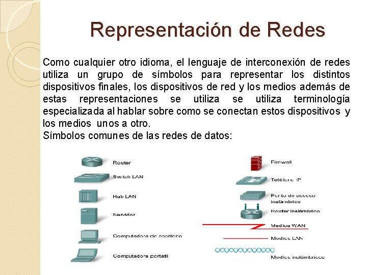 Representación de Redes Como cualquier otro idioma, el lenguaje de interconexión de redes utiliza