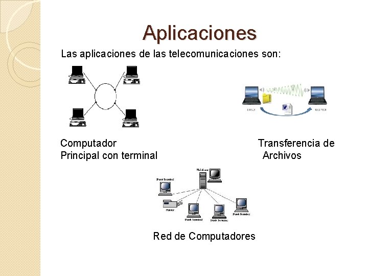 Aplicaciones Las aplicaciones de las telecomunicaciones son: Computador Principal con terminal Red de Computadores