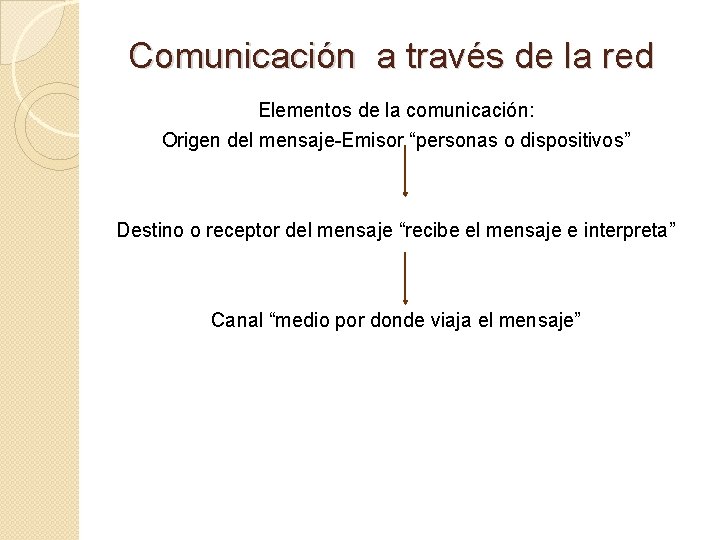 Comunicación a través de la red Elementos de la comunicación: Origen del mensaje-Emisor “personas