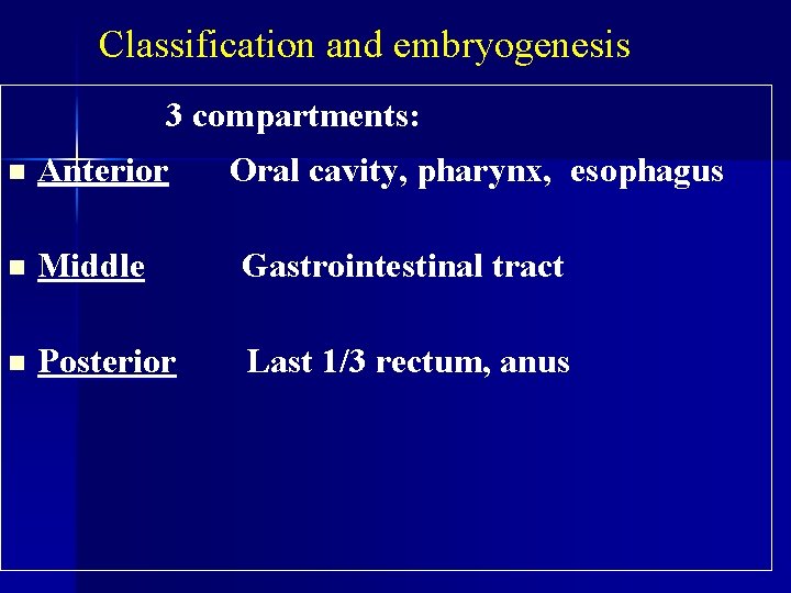 Classification and embryogenesis 3 compartments: n Anterior Oral cavity, pharynx, esophagus n Middle Gastrointestinal