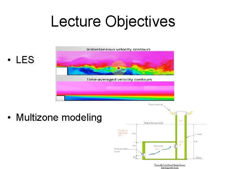 Lecture Objectives • LES • Multizone modeling 