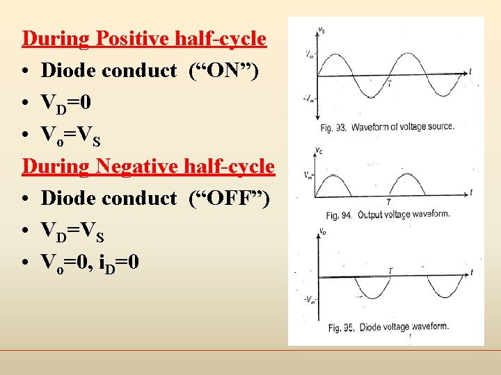 During Positive half-cycle • Diode conduct (“ON”) • VD=0 • Vo=VS During Negative half-cycle