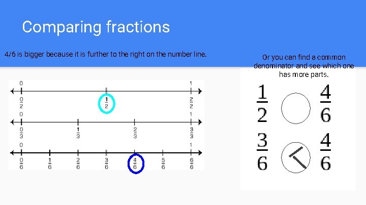 Comparing fractions 4/6 is bigger because it is further to the right on the