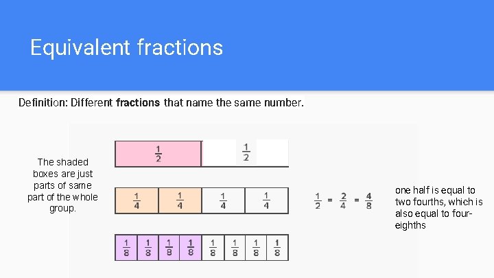 Equivalent fractions Definition: Different fractions that name the same number. The shaded boxes are