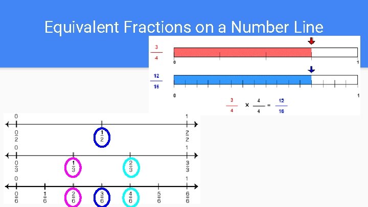 Equivalent Fractions on a Number Line 