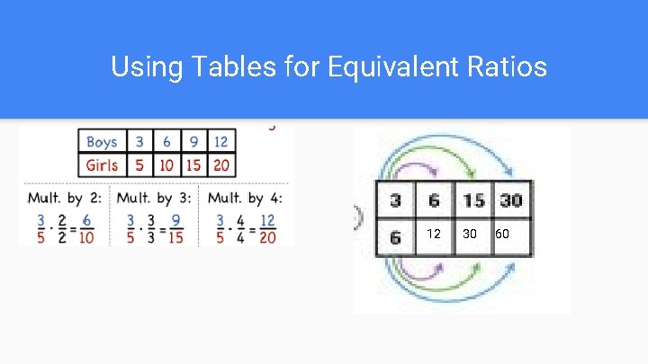 Using Tables for Equivalent Ratios 12 30 60 