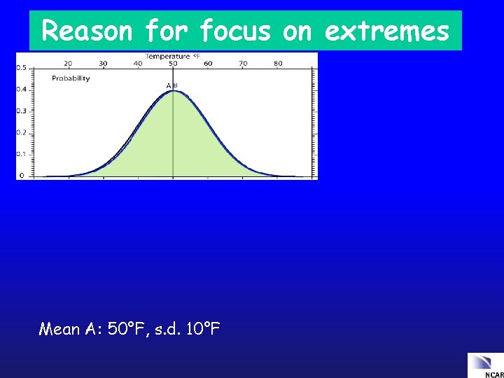 Reason for focus on extremes Mean A: 50°F, s. d. 10°F 