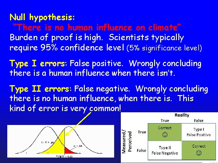 Null hypothesis: “There is no human influence on climate” Burden of proof is high.