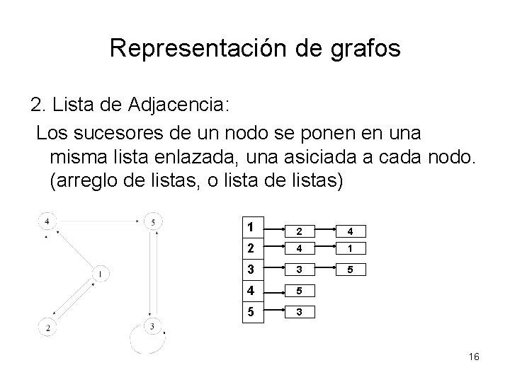 Representación de grafos 2. Lista de Adjacencia: Los sucesores de un nodo se ponen