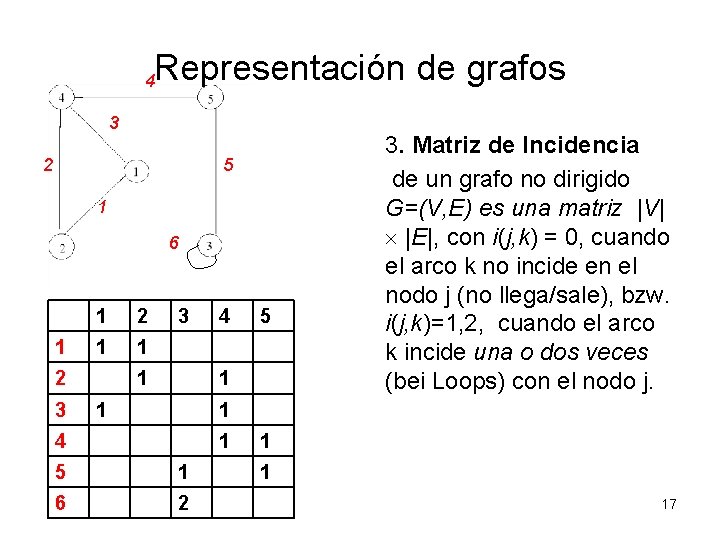 Representación de grafos 4 3 2 5 1 6 1 1 2 3 3