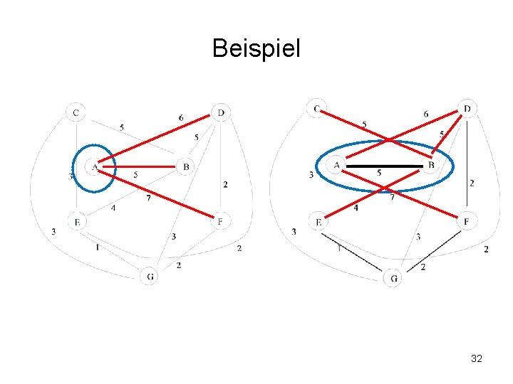 Beispiel 32 