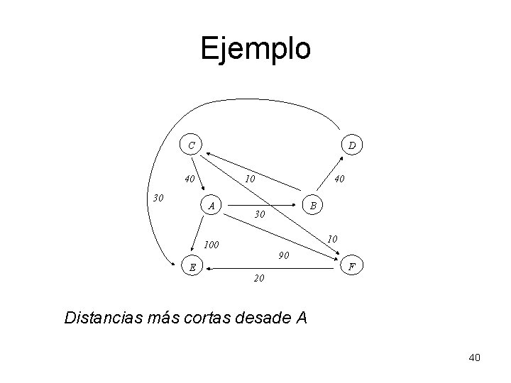 Ejemplo C D 40 30 40 10 A 10 100 E B 30 90