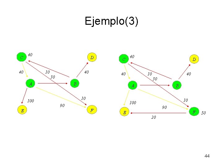 Ejemplo(3) C 40 40 D 40 10 30 A E 40 40 30 100