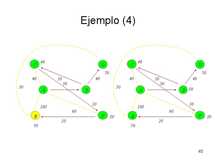 Ejemplo (4) C 40 D 70 40 10 40 30 30 A 70 10