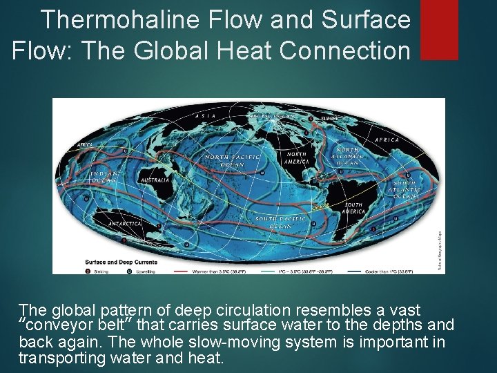 Thermohaline Flow and Surface Flow: The Global Heat Connection The global pattern of deep