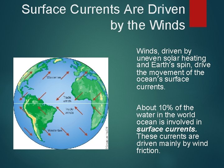 Surface Currents Are Driven by the Winds, driven by uneven solar heating and Earth’s