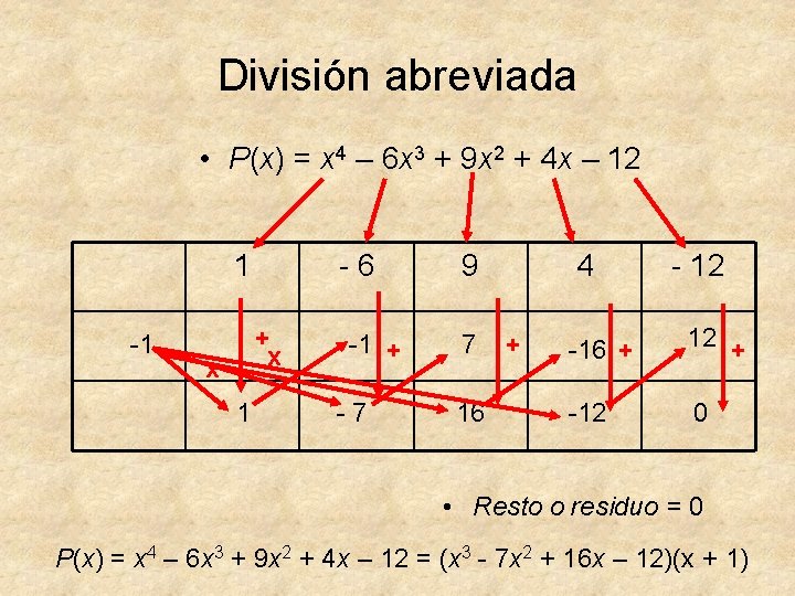 División abreviada • P(x) = x 4 – 6 x 3 + 9 x