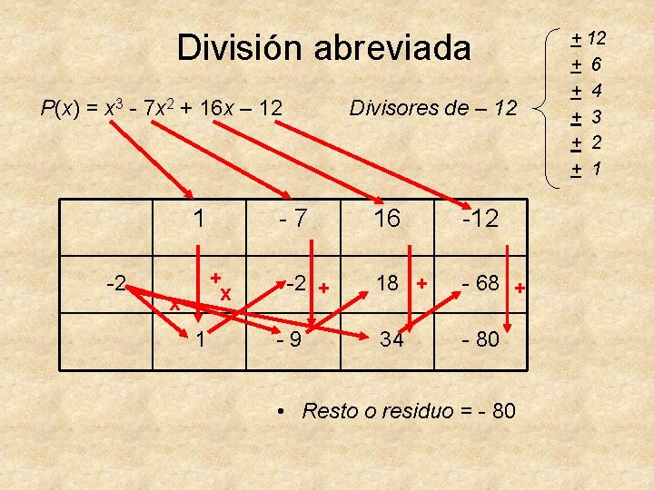 División abreviada P(x) = x 3 - 7 x 2 + 16 x –