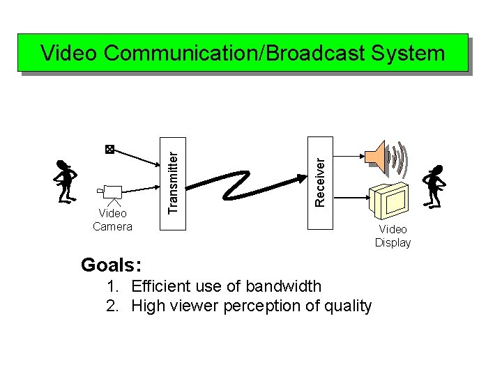 Receiver Video Camera Transmitter Video Communication/Broadcast System Goals: 1. Efficient use of bandwidth 2.