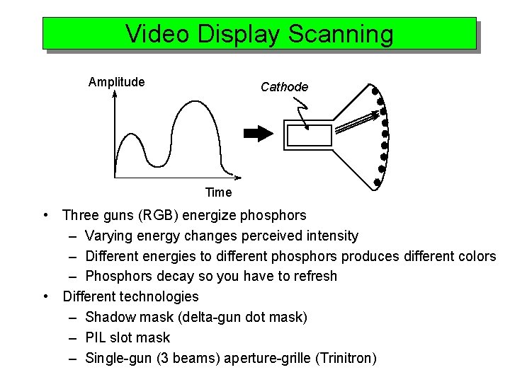 Video Display Scanning Amplitude Cathode Time • Three guns (RGB) energize phosphors – Varying