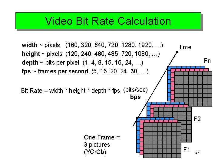 Video Bit Rate Calculation width ~ pixels (160, 320, 640, 720, 1280, 1920, …)