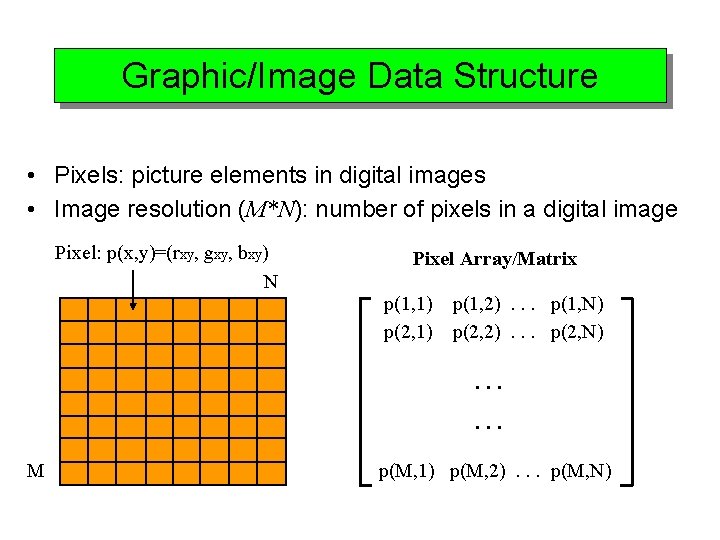Graphic/Image Data Structure • Pixels: picture elements in digital images • Image resolution (M*N):
