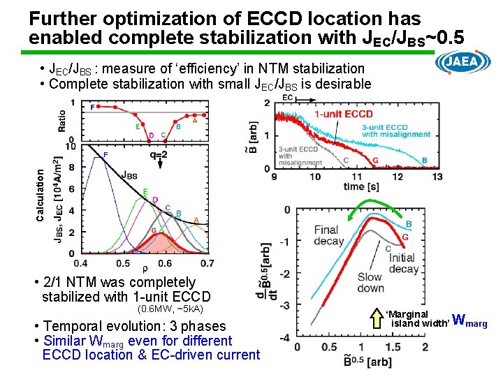 Further optimization of ECCD location has enabled complete stabilization with JEC/JBS~0. 5 Calculation •