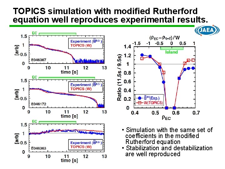 TOPICS simulation with modified Rutherford equation well reproduces experimental results. • Simulation with the