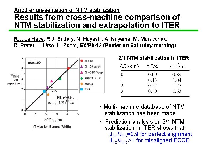 Another presentation of NTM stabilization Results from cross-machine comparison of NTM stabilization and extrapolation