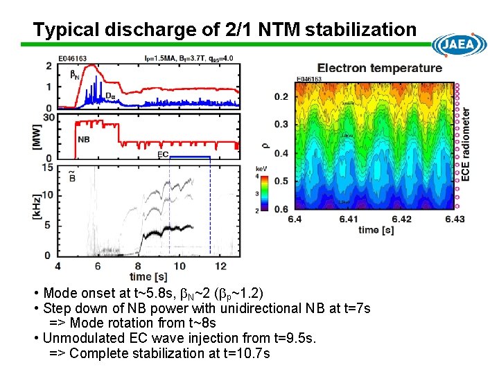 Typical discharge of 2/1 NTM stabilization • Mode onset at t~5. 8 s, N~2