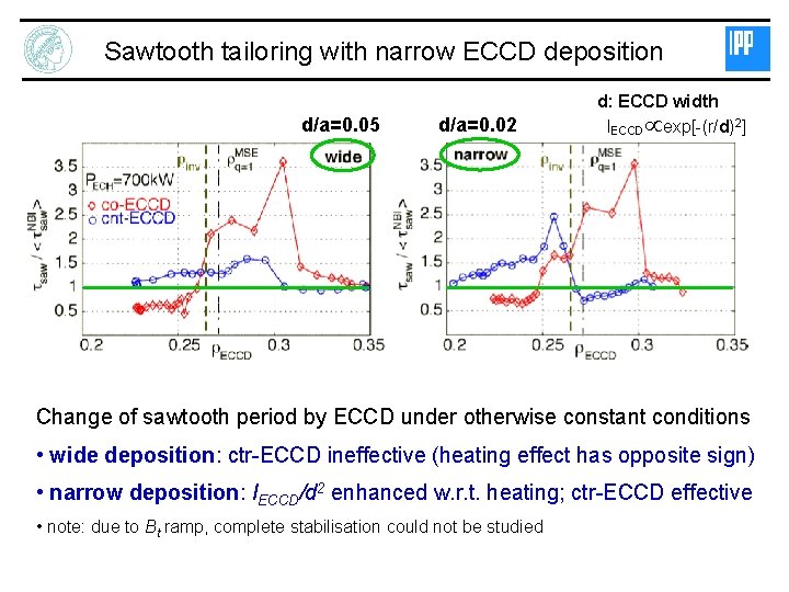 Sawtooth tailoring with narrow ECCD deposition d/a=0. 05 d/a=0. 02 d: ECCD width IECCD