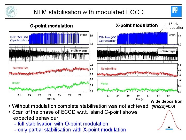 NTM stabilisation with modulated ECCD O-point modulation X-point modulation • Without modulation complete stabilisation