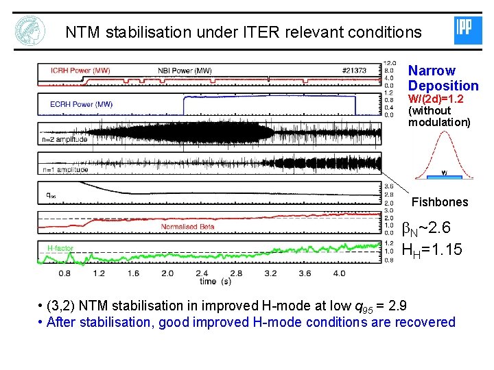 NTM stabilisation under ITER relevant conditions Narrow Deposition W/(2 d)=1. 2 (without modulation) Fishbones