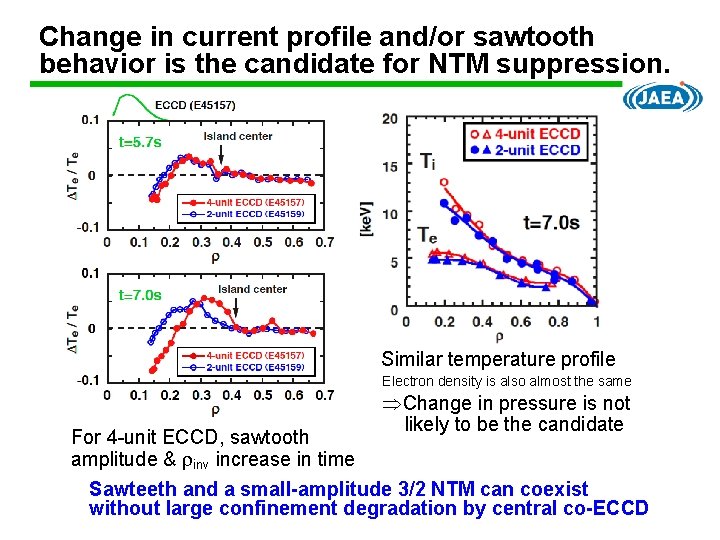 Change in current profile and/or sawtooth behavior is the candidate for NTM suppression. 5.