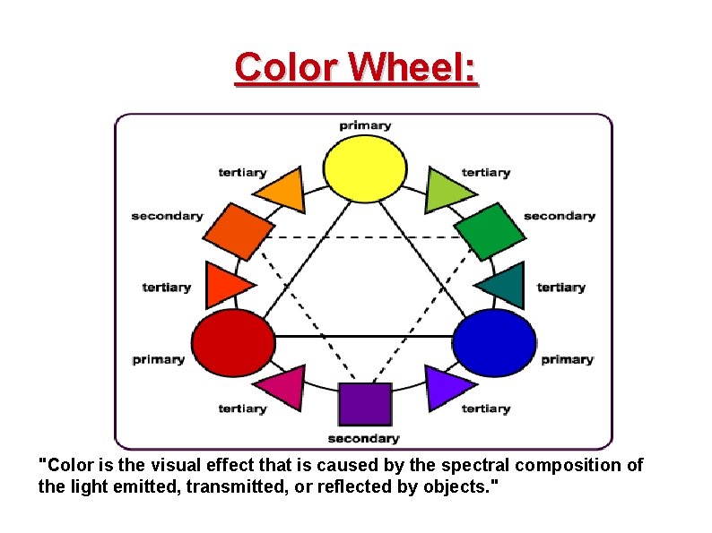 Color Wheel Color is the visual effect that