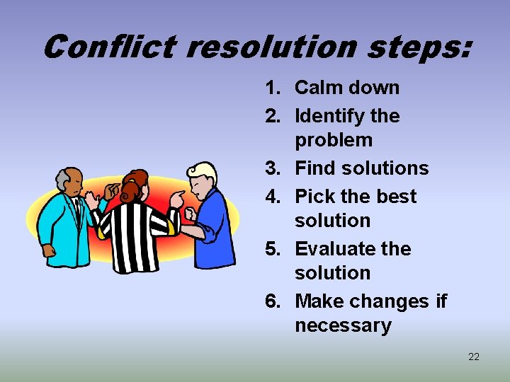 Conflict resolution steps: 1. Calm down 2. Identify the problem 3. Find solutions 4.