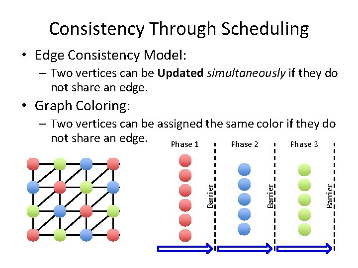 Graph Lab A New Parallel Framework for Machine