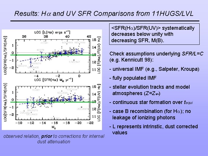 Results: H and UV SFR Comparisons from 11 HUGS/LVL <SFR(H )/SFR(UV)> systematically decreases below