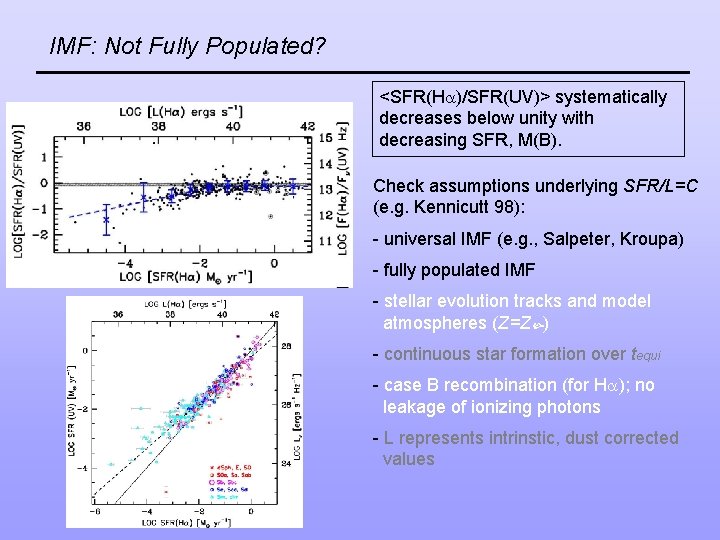IMF: Not Fully Populated? <SFR(H )/SFR(UV)> systematically decreases below unity with decreasing SFR, M(B).