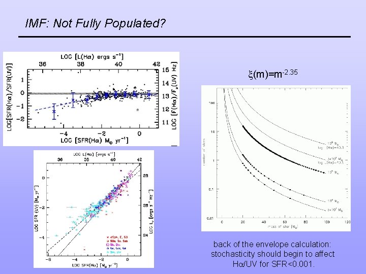 IMF: Not Fully Populated? (m)=m-2. 35 back of the envelope calculation: stochasticity should begin