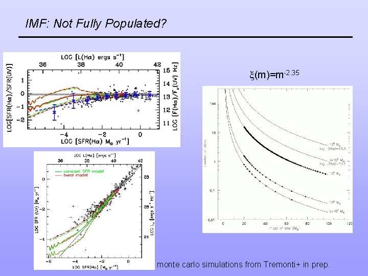 IMF: Not Fully Populated? (m)=m-2. 35 monte carlo simulations from Tremonti+ in prep. 