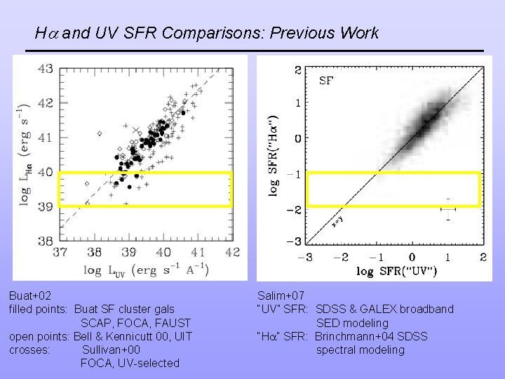 H and UV SFR Comparisons: Previous Work Buat+02 filled points: Buat SF cluster gals