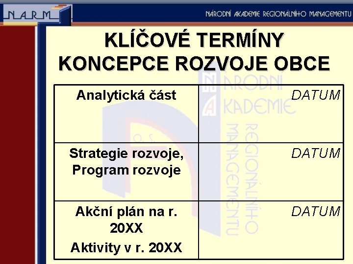 KLÍČOVÉ TERMÍNY KONCEPCE ROZVOJE OBCE Analytická část DATUM Strategie rozvoje, Program rozvoje DATUM Akční